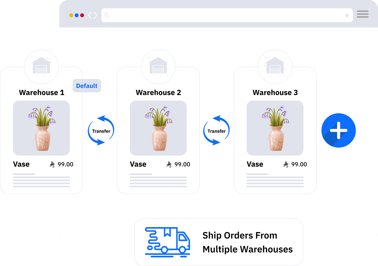 Multi-Warehouse Management