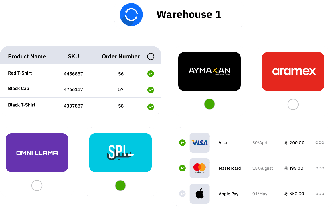 Automatic Sales Synchronization