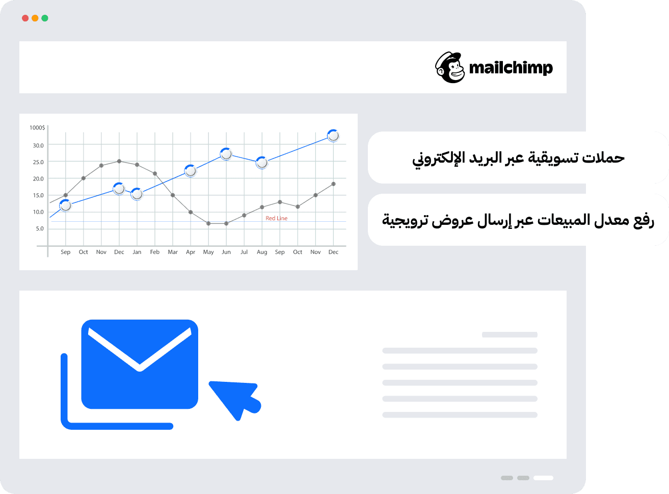 حملات البريد الإلكتروني عبر Mailchimp