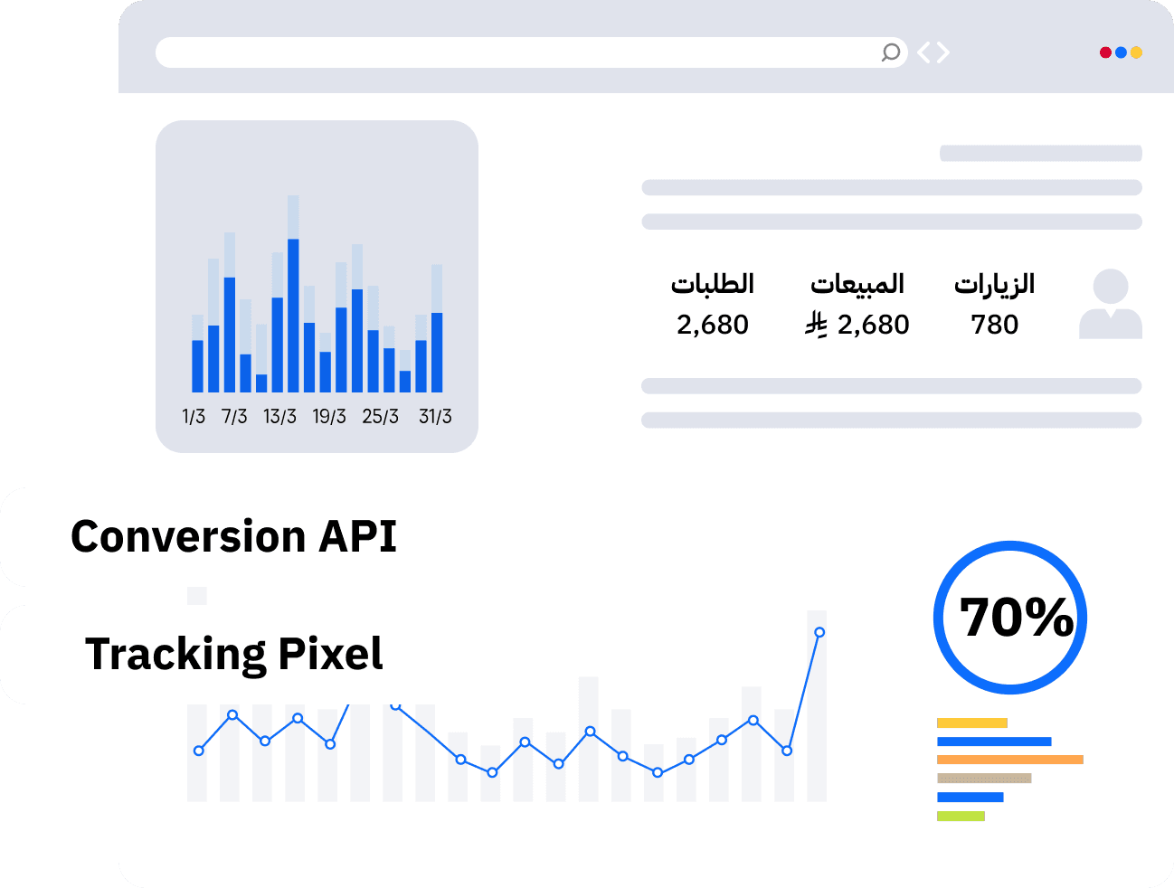 تتبع وتحليل أداء الإعلانات عبر Pixel و Conversion API
