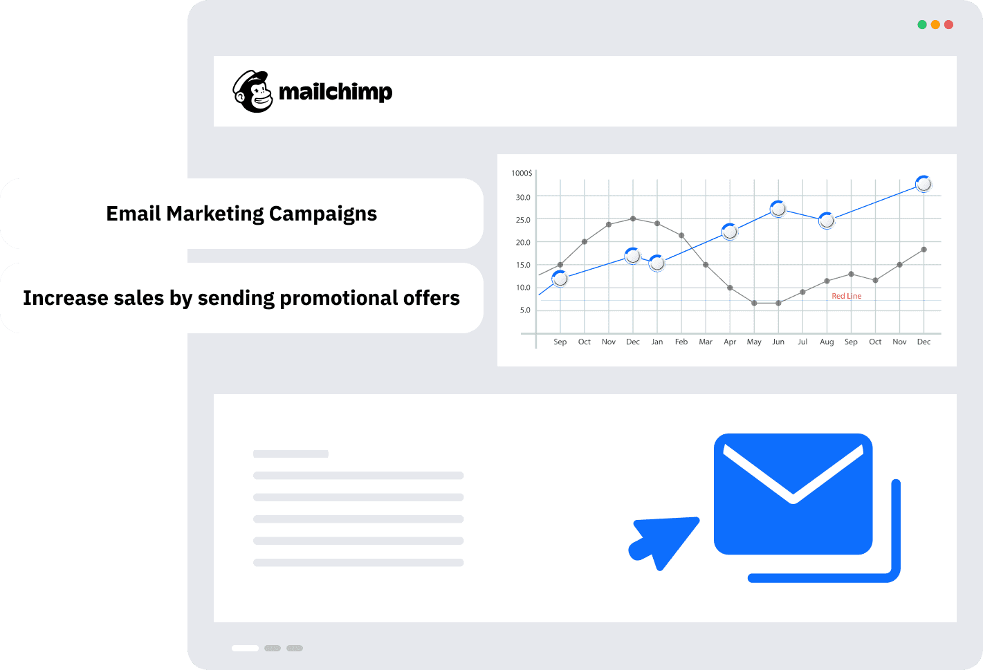 Mailchimp Email Campaigns
