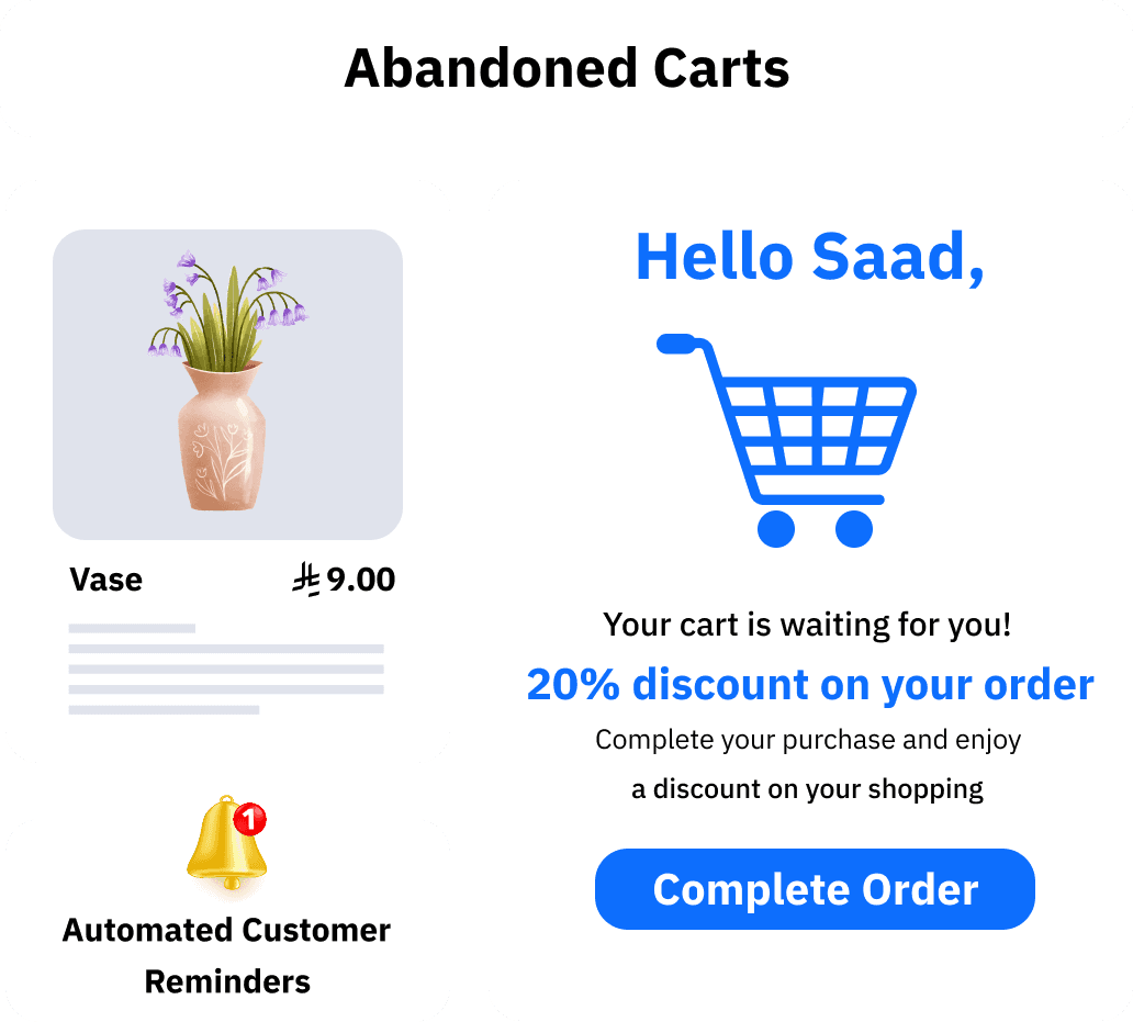 Recover Abandoned Carts with Retargeting